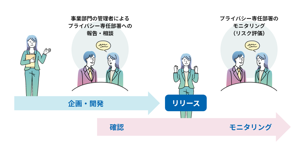 モニタリングの仕組みを表した図